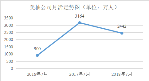 流量优等生渐渐迷失，(闲鱼流量分配规则)，是因为他们站的不够高吗？