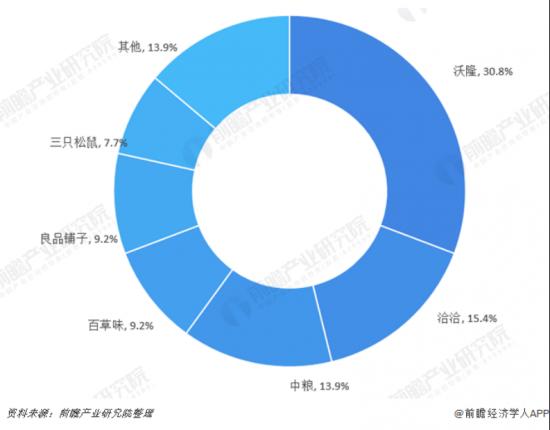 从“每日坚果”到“植物肉”，同质化严重的休闲零食行业该如何创新