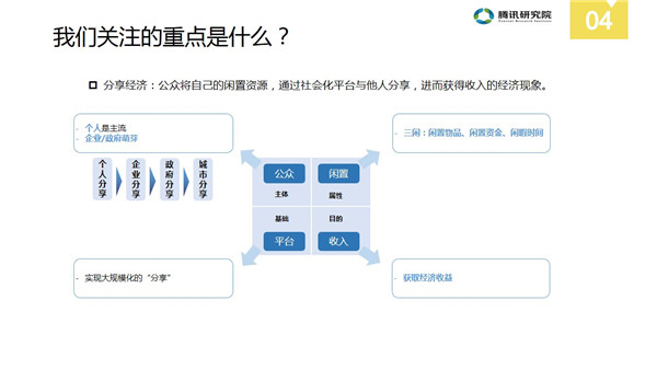 中国分享经济全景解读报告