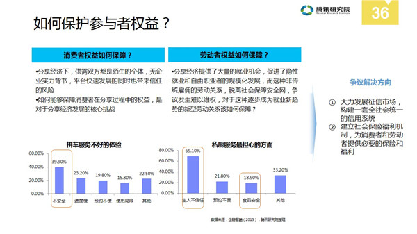 中国分享经济全景解读报告