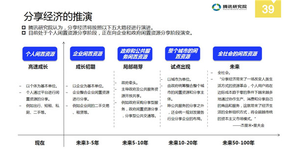 中国分享经济全景解读报告