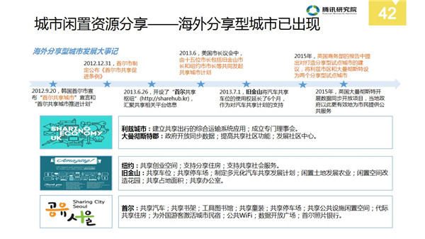 中国分享经济全景解读报告