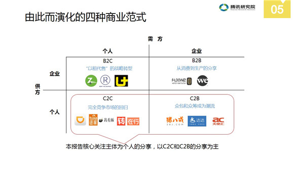 中国分享经济全景解读报告