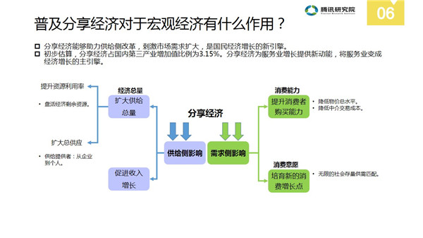 中国分享经济全景解读报告