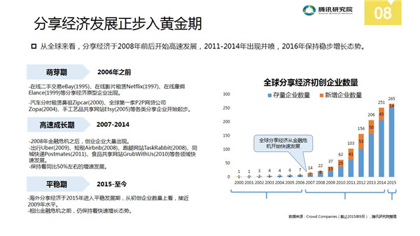 中国分享经济全景解读报告