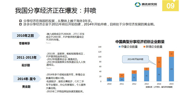 中国分享经济全景解读报告