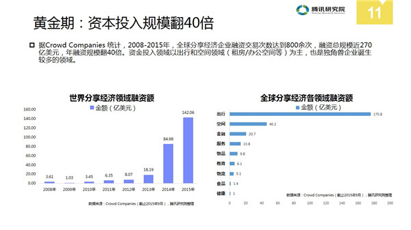 中国分享经济全景解读报告