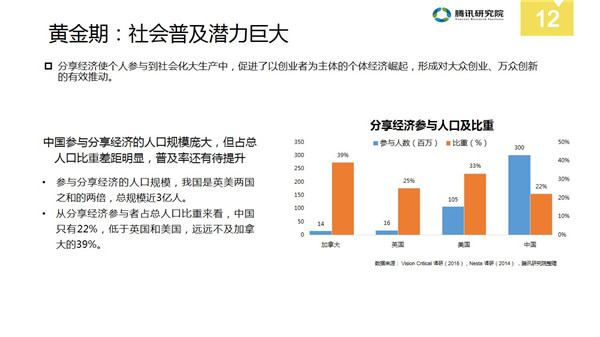 中国分享经济全景解读报告