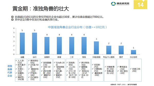 中国分享经济全景解读报告