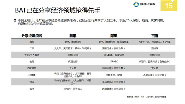 中国分享经济全景解读报告