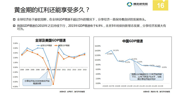 中国分享经济全景解读报告