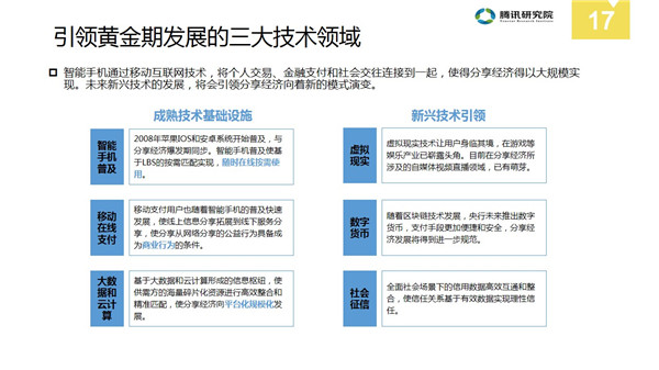 中国分享经济全景解读报告