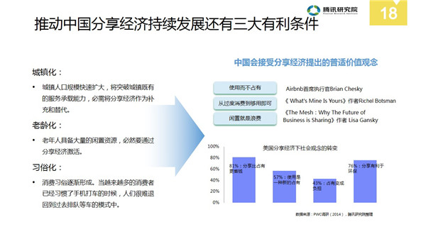 中国分享经济全景解读报告