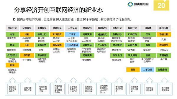 中国分享经济全景解读报告