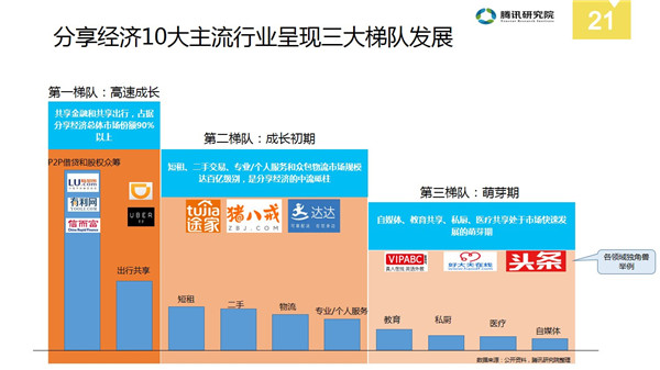 中国分享经济全景解读报告