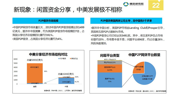 中国分享经济全景解读报告