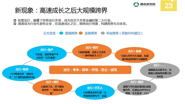 中国分享经济全景解读报告