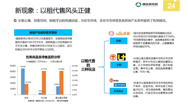 中国分享经济全景解读报告