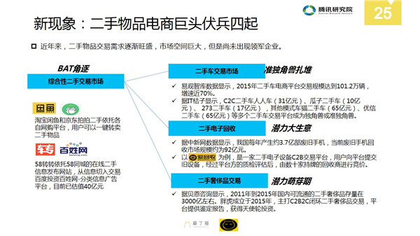 中国分享经济全景解读报告