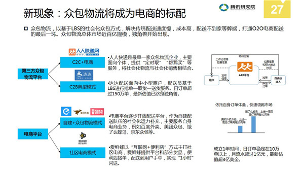 中国分享经济全景解读报告