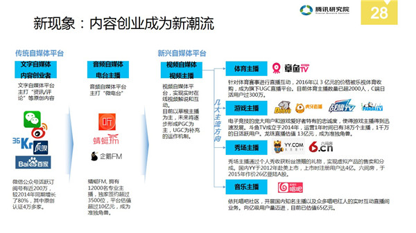 中国分享经济全景解读报告