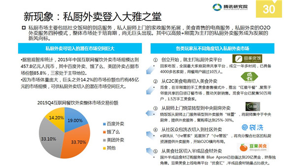 中国分享经济全景解读报告