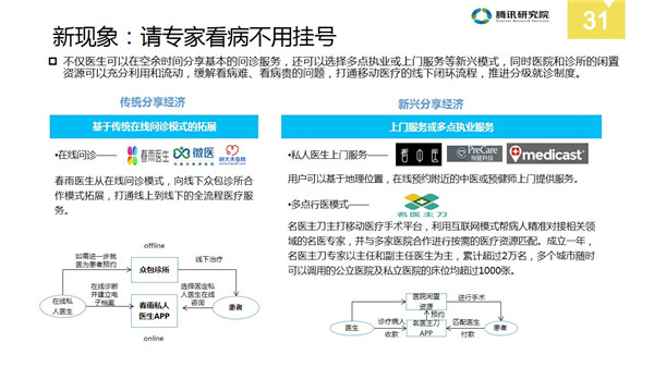 中国分享经济全景解读报告