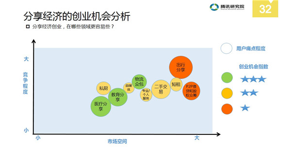 中国分享经济全景解读报告