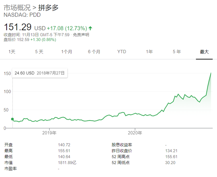 天天“双11”，日日“618”：解读拼多多新电商的“飞轮效应”