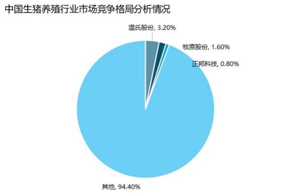 巨头竞相跨界入场，互联网风口能把猪吹多高？