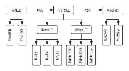 巨头竞相跨界入场，互联网风口能把猪吹多高？