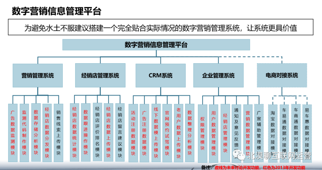 企业集团运营管理数字化转型（一）：数字转型产品规划的核心价值