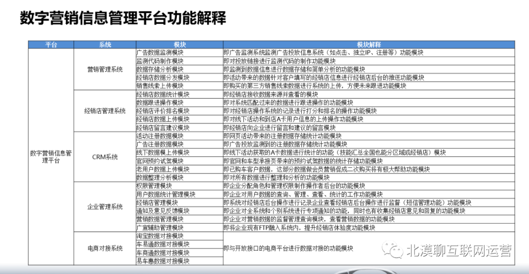 企业集团运营管理数字化转型（一）：数字转型产品规划的核心价值