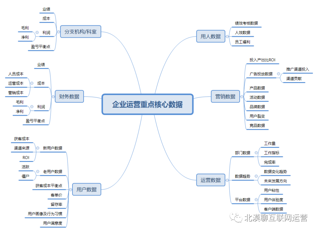 企业集团运营管理数字化转型（一）：数字转型产品规划的核心价值