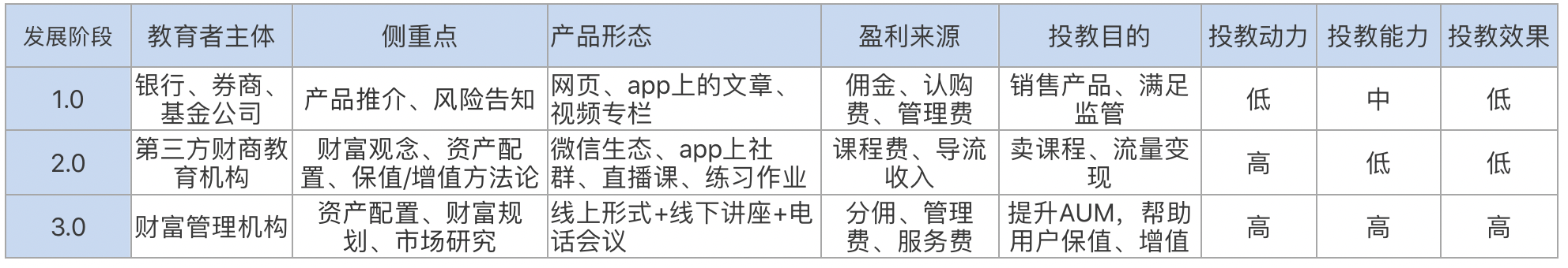 零售金融产品投资者教育沉思录