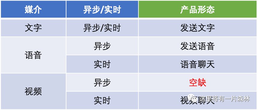 画音 ：一个野心勃勃的熟人社交产品