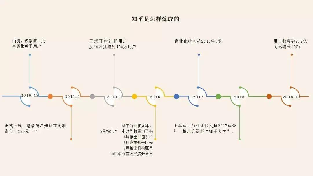 知乎找不到自己的答案