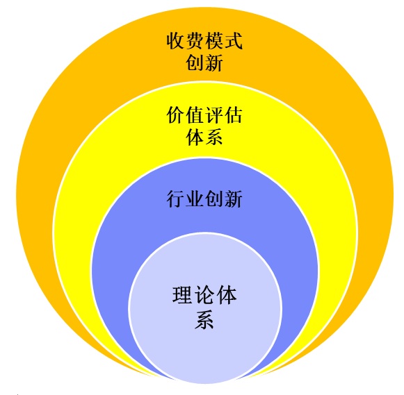 数字化时代CRM的创新之路 方向篇