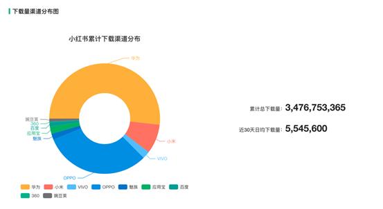 新消费时代，得物（毒）杀小红书？