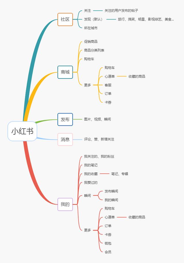 新消费时代，得物（毒）杀小红书？