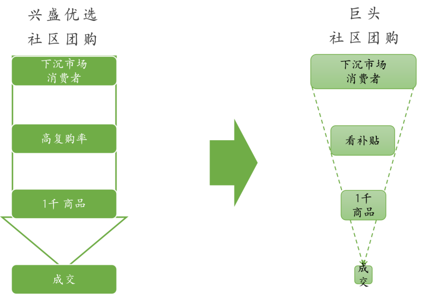 谁将从零售的第三次革命中胜出？