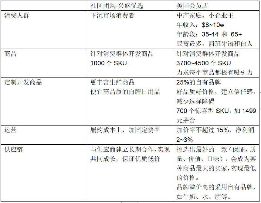 谁将从零售的第三次革命中胜出？