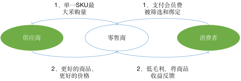 谁将从零售的第三次革命中胜出？