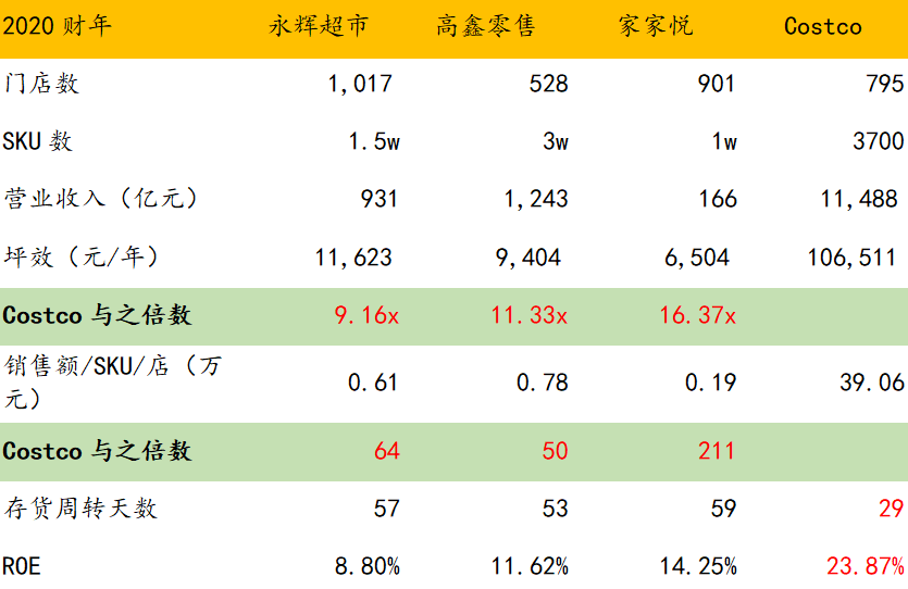 谁将从零售的第三次革命中胜出？