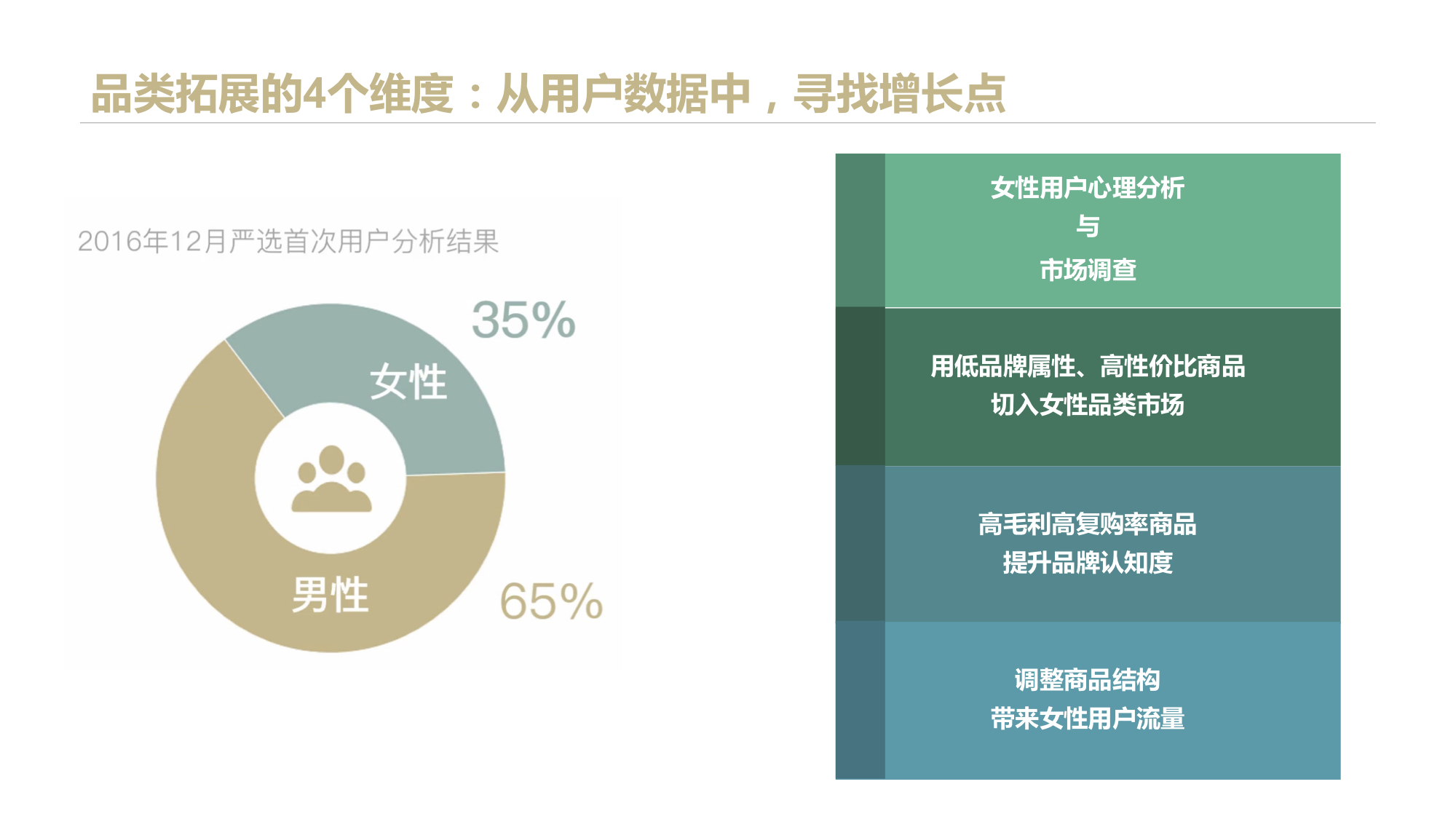 全面详细：网易严选的爆款打造逻辑