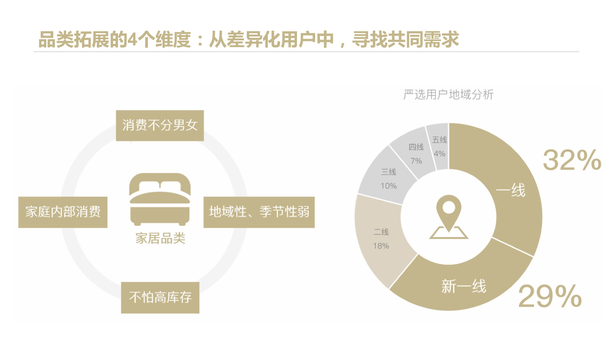 全面详细：网易严选的爆款打造逻辑