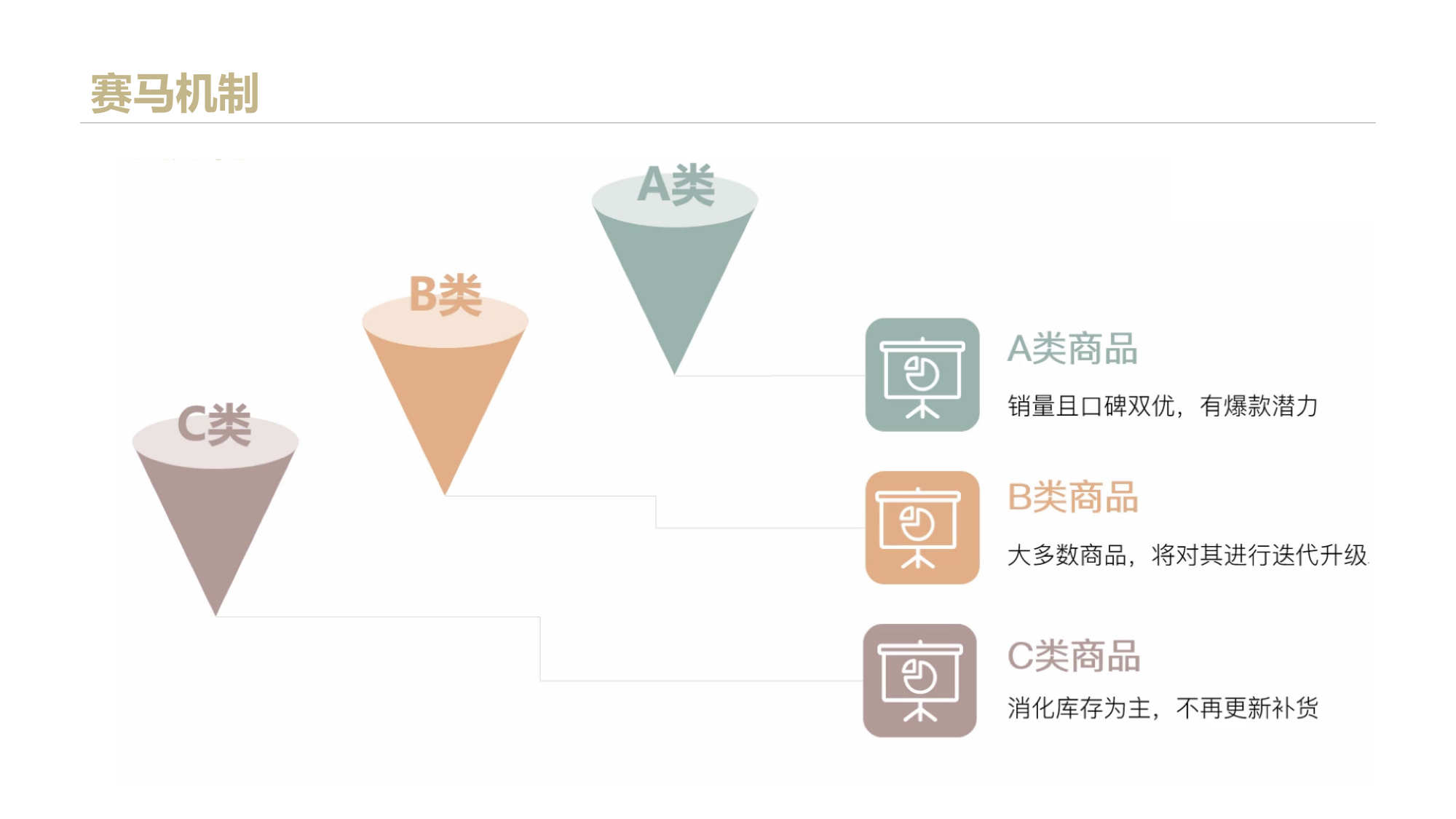 全面详细：网易严选的爆款打造逻辑