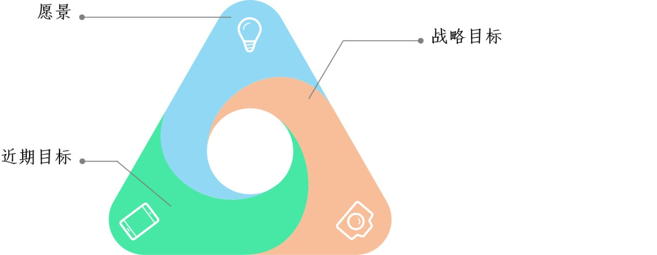 从战略到执行：业务领先模型 BLM 战略篇「战略意图」