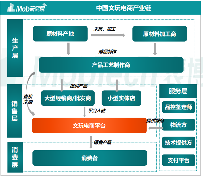 00后开始盘核桃了，正在把自己包浆