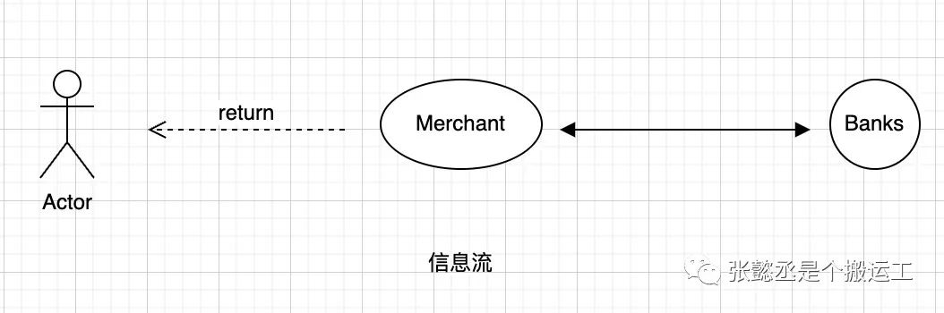 东南亚主流支付方式介绍—印尼篇